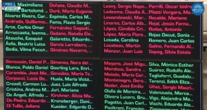 Finalmente se aprobó la Ley Bases, uno por uno los votos positivos y negativos