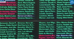 Senado: Aprobaron la nueva reforma jubilatoria tras horas de debate, todo lo que tenés que saber