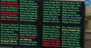 El Senado rechazó el veto de Milei a la ley de reparto de ATN